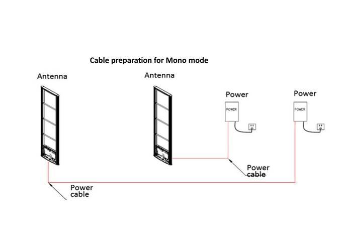 Nhung-nha-ban-le-can-thiet-lap-cong-tu-an-ninh-de-bao-ve-hang-hoa-toi-da